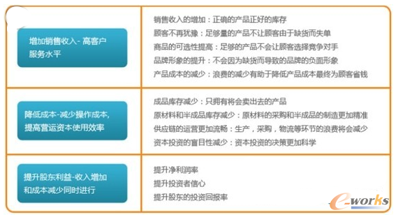 �D1 �A�y�ʴ_�Ԍ�top-line�N���~��bottom-line�����ʵ�Ӱ�