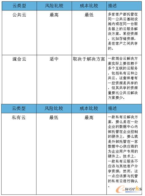 피����Ʋ���ģ��