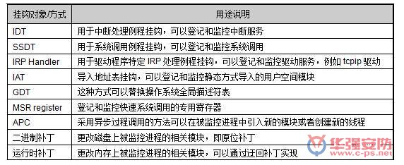  X86�ܘ�̎������ϵ�y��ȫ��ӛ�ͱO�ص���Ҫ�ֶ�