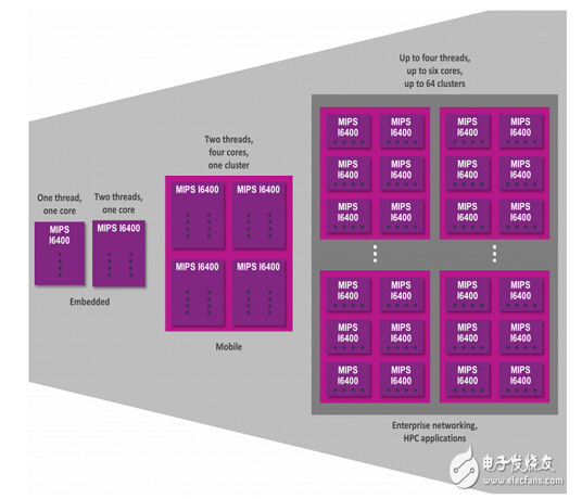 ���ܶ�Ӌ(j��)�㹝(ji��)�c(di��n)�Ǯ���(g��u)��CPU�ܘ�(g��u)