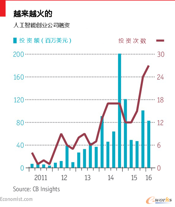 Խ��Խ����˹����܄�(chu��ng)�I(y��)��˾���Y��r 