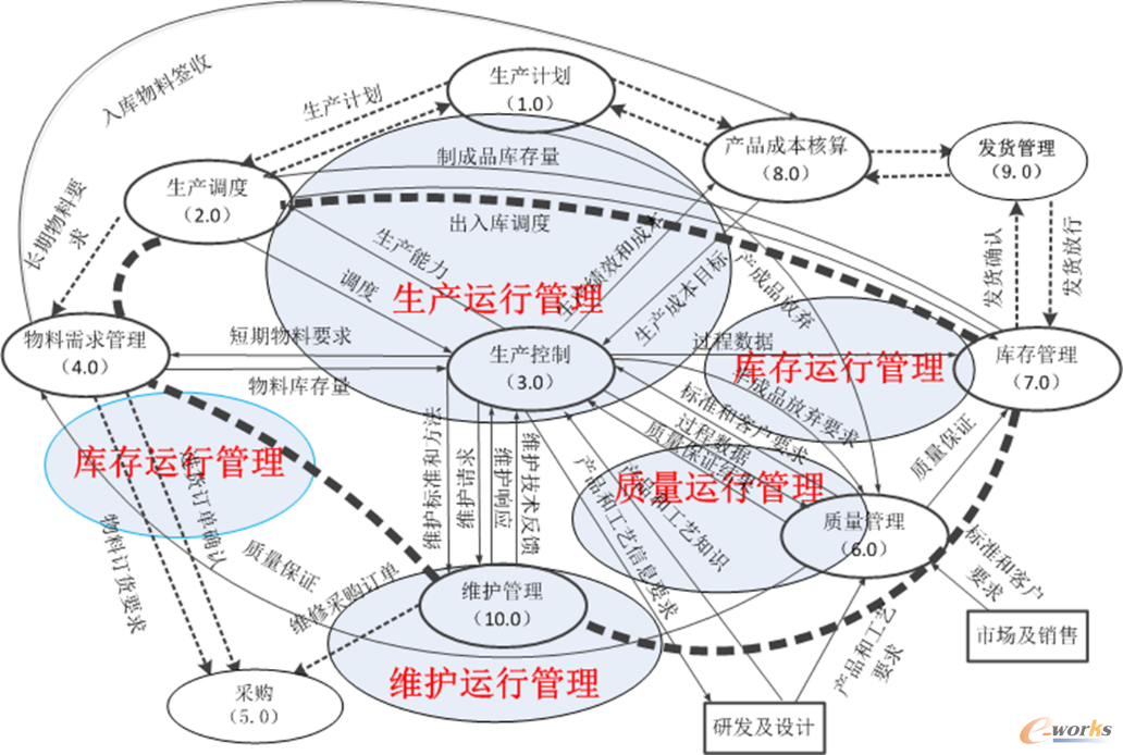 �D1��I(y��)���a(ch��n)����ģ��