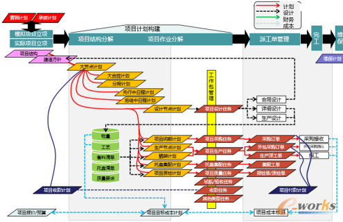 �D1 ��˾���(xi��ng)Ŀȫ�������ڡ������wϵ