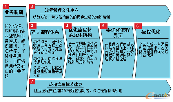 �D1 �I(y��)��(w��)���̽�ģ�c��(y��u)���Ĳ��E