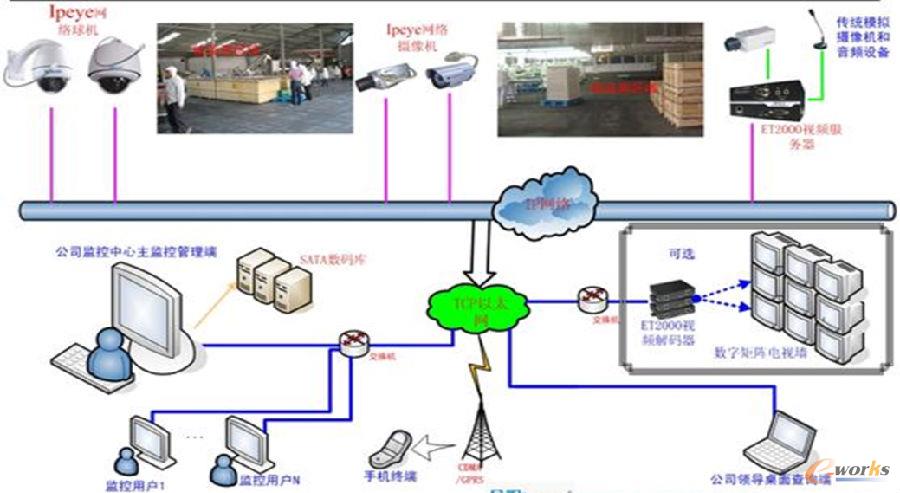 �ܿ؃����������漯��չʾ