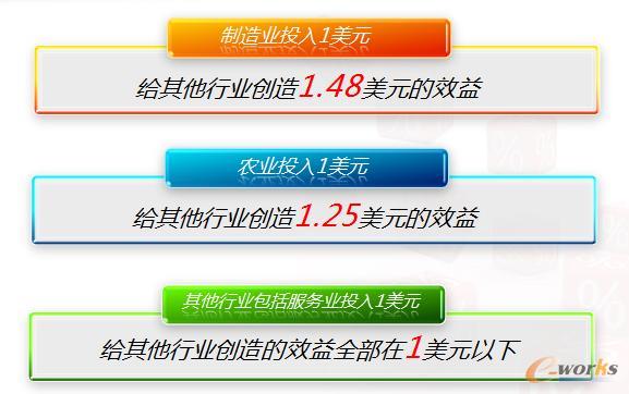 ���I���r�I�����՘I��һ������Ҫ�أ�