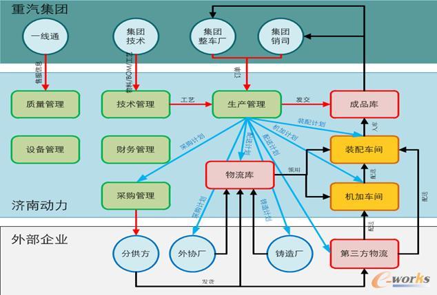 ϵ�y���w��һ���ܘ�