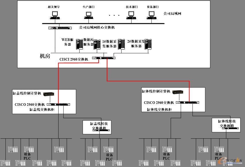 ����ϵ�y�Y���D