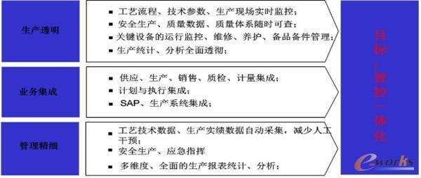 �D2 ���a����ϵ�y