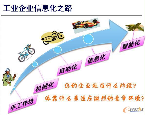 �D1 ���I��Ϣ��֮·