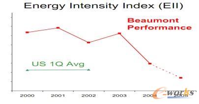 �D4 ����ɭ���ڹ�˾����Ч��