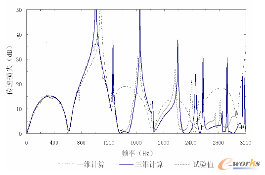 �D4 ��Ûǻ�Ă��f�pʧ�Y�����^