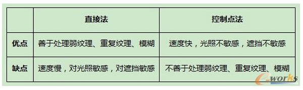 ��Ӌ(j��)��C(j��)ҕ�X(ju��)�Ƕȣ��҂�������x������(qi��ng)�F(xi��n)��(sh��)��AR�����^(gu��)ȥ���F(xi��n)�ں�δ��(l��i)