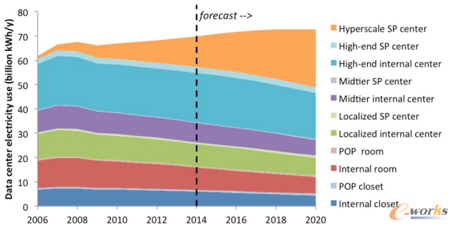 �S���r�g����������ͬ��͵Ĕ�(sh��)��(j��)���ĵ���Դʹ�ñ�����r