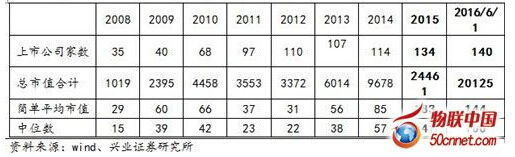 Ӌ(j��)��C(j��)�ИI(y��)���й�˾����ֵ��(sh��)��(j��)���|Ԫ��