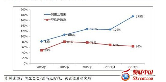 ���������w�I(y��ng)�����L(zh��ng)�ٶ��h(yu��n)�����R�dAWS