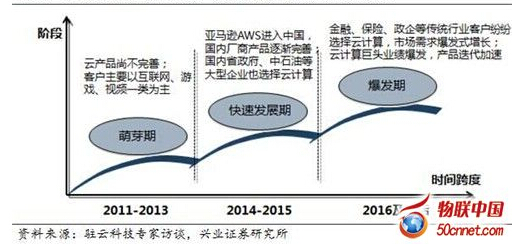 ��(gu��)��(n��i)��Ӌ(j��)��͑��Ȱl(f��)�����ٰl(f��)չ�����l(f��)����Ҫ�A��