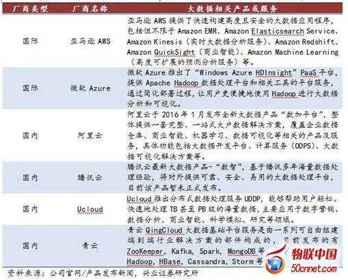 ���և�(gu��)��(n��i)����Ӌ(j��)��S�̼����B(t��i)���ṩ�˹��܏�(qi��ng)�����ݵĴ�(sh��)��(j��)�a(ch��n)Ʒ