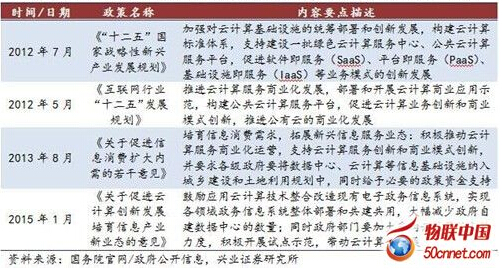 �Ї�(gu��)��(du��)��Ӌ(j��)��a(ch��n)�I(y��)�l(f��)չ���_(t��i)��ϵ�йĄ�(l��)���ߣ��(q��)��(d��ng)������I(y��)�x����Ӌ(j��)��