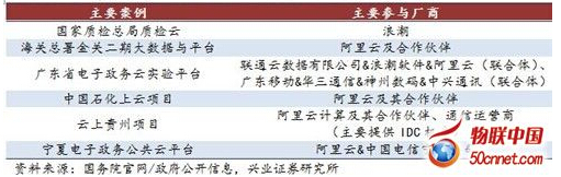 Ŀǰ���������M(j��n)���ѽ�(j��ng)���Ƶ���������������(xi��ng)Ŀ�e��