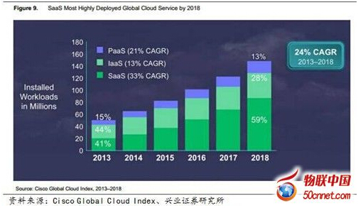 ˼���A(y��)�y(c��)��Ӌ(j��)���Ј�(ch��ng)��(g��u)�ɼ�����