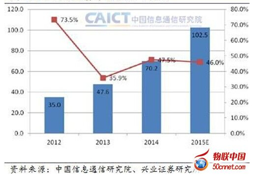 �����Ʒ���(w��)�Ј�(ch��ng)Ҏ(gu��)ģ���|Ԫ��