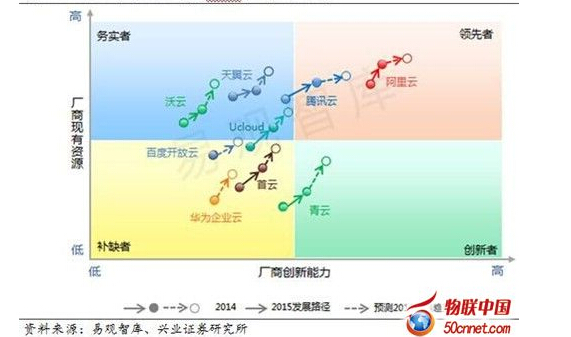 2015���Ї�(gu��)��Ӌ(j��)��laas�Ј�(ch��ng)��(sh��)�����