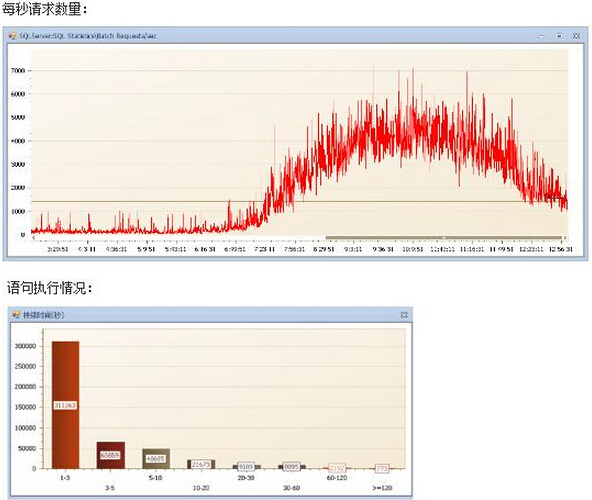 ��(sh��)��(j��)�샞(y��u)����������ĳ�������t(y��)ԺHISϵ�y(t��ng)