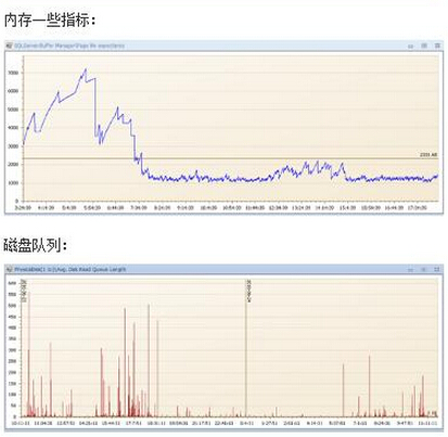 ��(sh��)��(j��)�샞(y��u)����������ĳ�������t(y��)ԺHISϵ�y(t��ng)