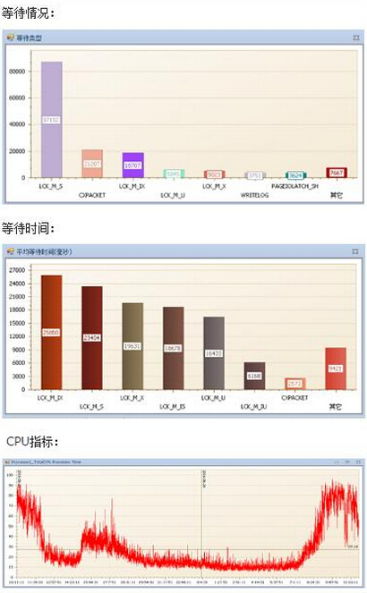 ��(sh��)��(j��)�샞(y��u)����������ĳ�������t(y��)ԺHISϵ�y(t��ng)