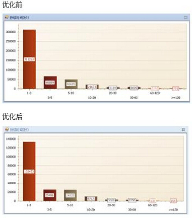 ��(sh��)��(j��)�샞(y��u)����������ĳ�������t(y��)ԺHISϵ�y(t��ng)