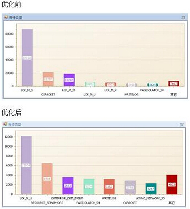 ��(sh��)��(j��)�샞(y��u)����������ĳ�������t(y��)ԺHISϵ�y(t��ng)