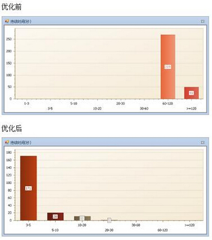 ��(sh��)��(j��)�샞(y��u)����������ĳ�������t(y��)ԺHISϵ�y(t��ng)