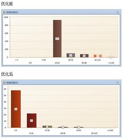 ��(sh��)��(j��)�샞(y��u)����������ĳ�������t(y��)ԺHISϵ�y(t��ng)