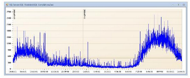 ��(sh��)��(j��)�샞(y��u)����������ĳ�������t(y��)ԺHISϵ�y(t��ng)