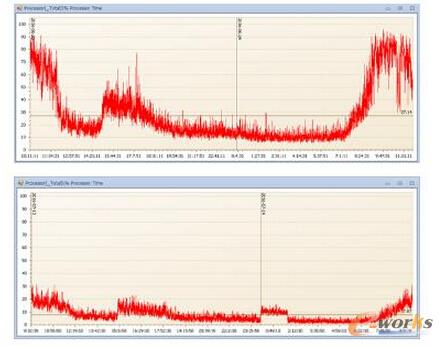 ��(sh��)��(j��)�샞(y��u)����������ĳ�������t(y��)ԺHISϵ�y(t��ng)