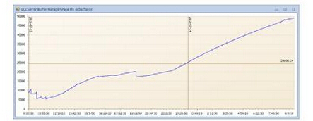 ��(sh��)��(j��)�샞(y��u)����������ĳ�������t(y��)ԺHISϵ�y(t��ng)