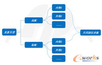 某款車型兩個配置