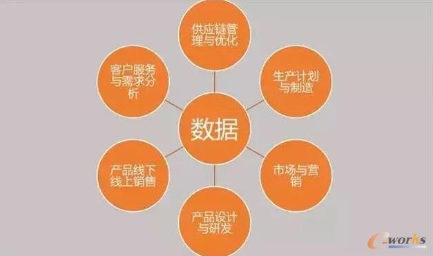  ��������������I�𵽵�����