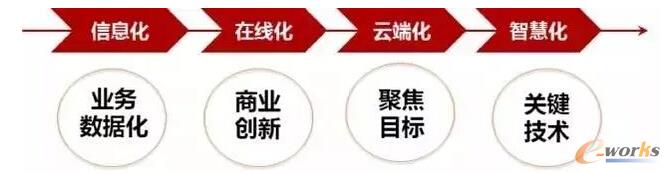 �Ĕ��������ǻۻ�Ҫѭ��u�M