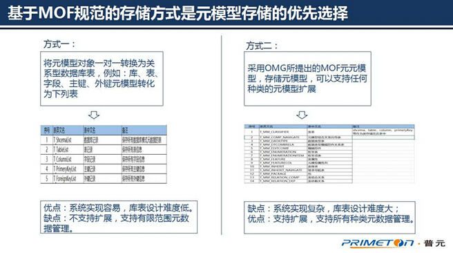 ��(sh��)��(j��)�������g(sh��)���ģ��ɔU(ku��)չ��Ԫ��(sh��)��(j��)�ܘ�(g��u)�O(sh��)Ӌ(j��)