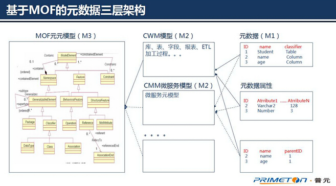 ��(sh��)��(j��)�������g(sh��)���ģ��ɔU(ku��)չ��Ԫ��(sh��)��(j��)�ܘ�(g��u)�O(sh��)Ӌ(j��)