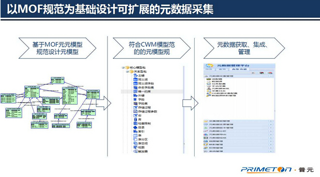 ��(sh��)��(j��)�������g(sh��)���ģ��ɔU(ku��)չ��Ԫ��(sh��)��(j��)�ܘ�(g��u)�O(sh��)Ӌ(j��)