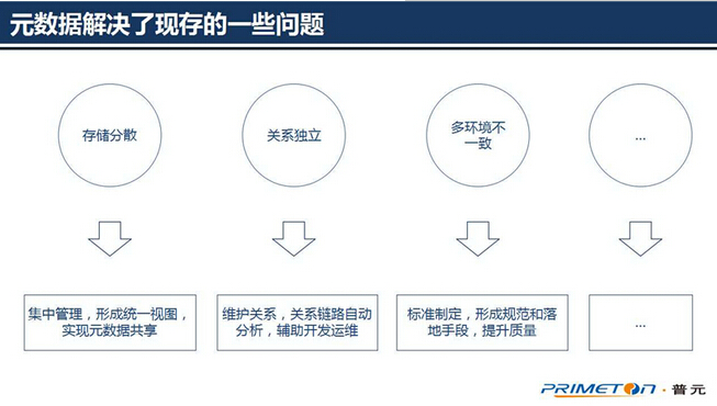 ��(sh��)��(j��)�������g(sh��)���ģ��ɔU(ku��)չ��Ԫ��(sh��)��(j��)�ܘ�(g��u)�O(sh��)Ӌ(j��)