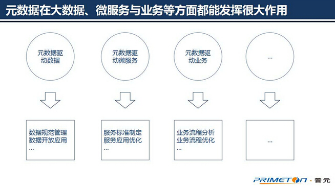 ��(sh��)��(j��)�������g(sh��)���ģ��ɔU(ku��)չ��Ԫ��(sh��)��(j��)�ܘ�(g��u)�O(sh��)Ӌ(j��)