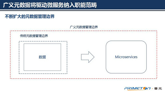 ��(sh��)��(j��)�������g(sh��)���ģ��ɔU(ku��)չ��Ԫ��(sh��)��(j��)�ܘ�(g��u)�O(sh��)Ӌ(j��)