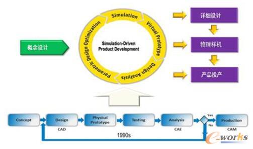 �D1 ԇ�(y��n)�(q��)��(d��ng)ģʽ�D(zhu��n)������(q��)��(d��ng)ģʽ