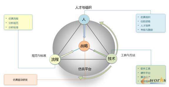 �D2 �����wϵ���O(sh��)