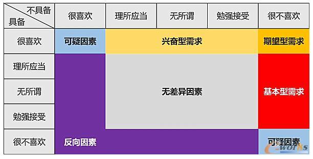      ����I(y��)�Ȳ���(sh��)��(j��)�aƷ��һЩ˼��