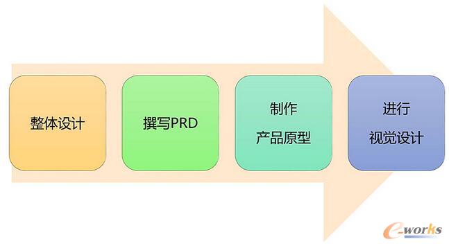  ����I(y��)�Ȳ���(sh��)��(j��)�aƷ��һЩ˼��